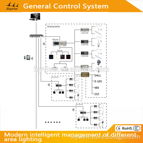 High quality and huge capacity dmx 512 8CH 20A light controller